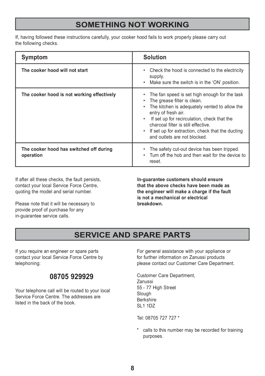 Zanussi ZHC 613, ZHC 913 manual Something not Working, Service and Spare Parts, Symptom Solution 