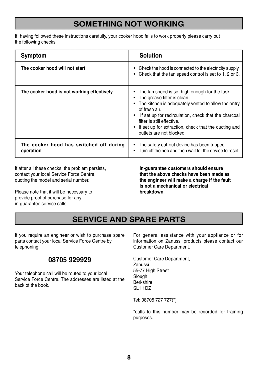 Zanussi ZHC 916X manual Something not Working, Service and Spare Parts, Symptom Solution 