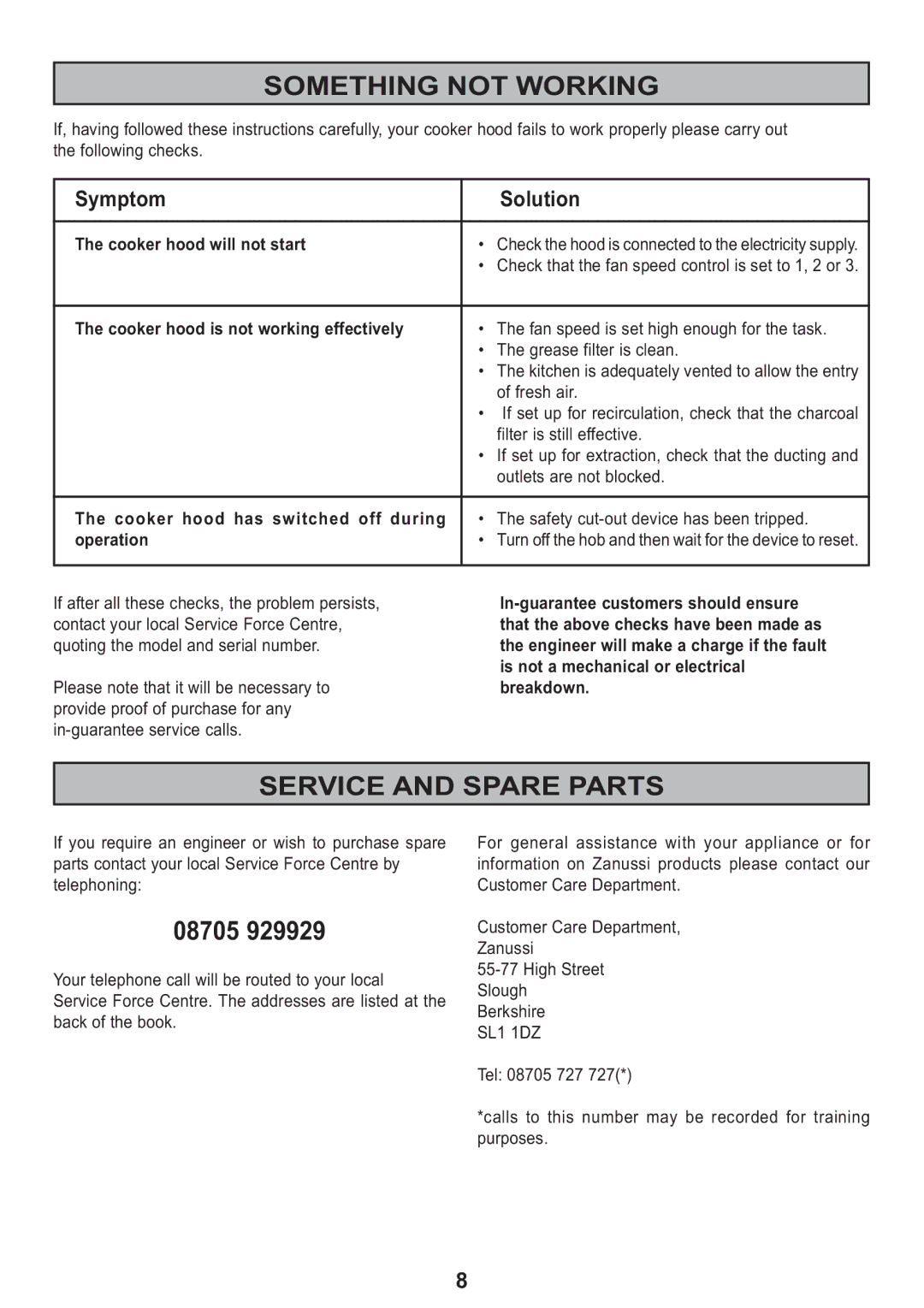 Zanussi ZHC 925 manual Something not Working, Service and Spare Parts, Symptom Solution 