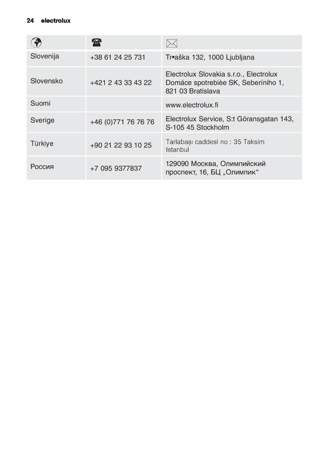 Zanussi ZHC 9254X user manual Electrolux Service, St Göransgatan 