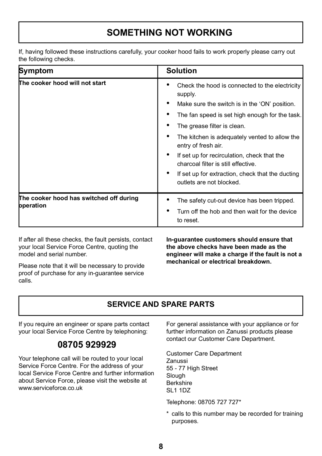 Zanussi ZHC 935 manual Something not Working, Symptom Solution 