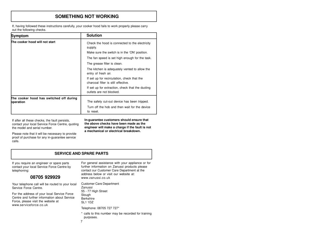 Zanussi ZHC 951 Something not Working, Symptom Solution, Cooker hood will not start, Cooker hood has switched off during 