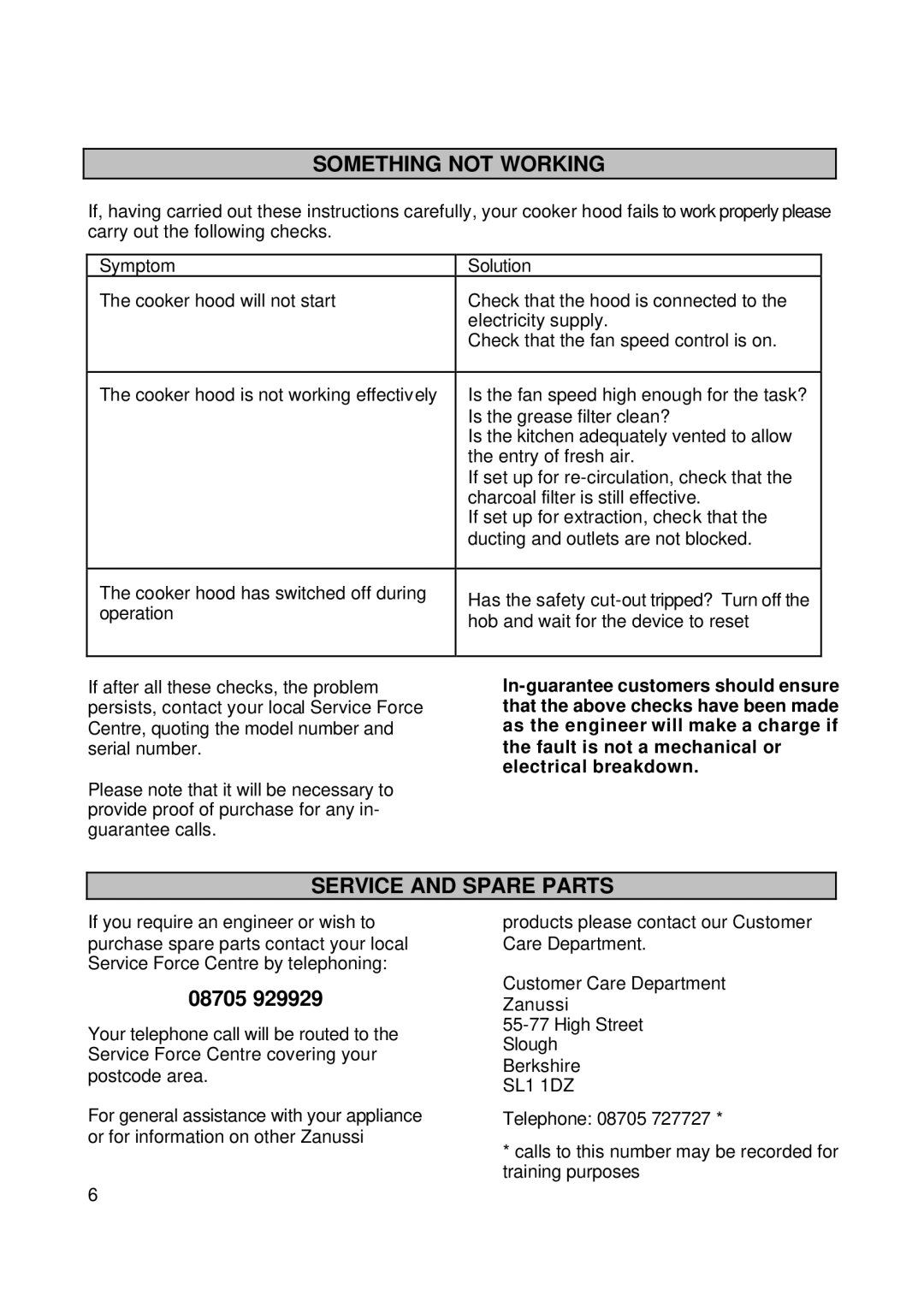 Zanussi ZHC72X installation instructions Something not Working, Service and Spare Parts 