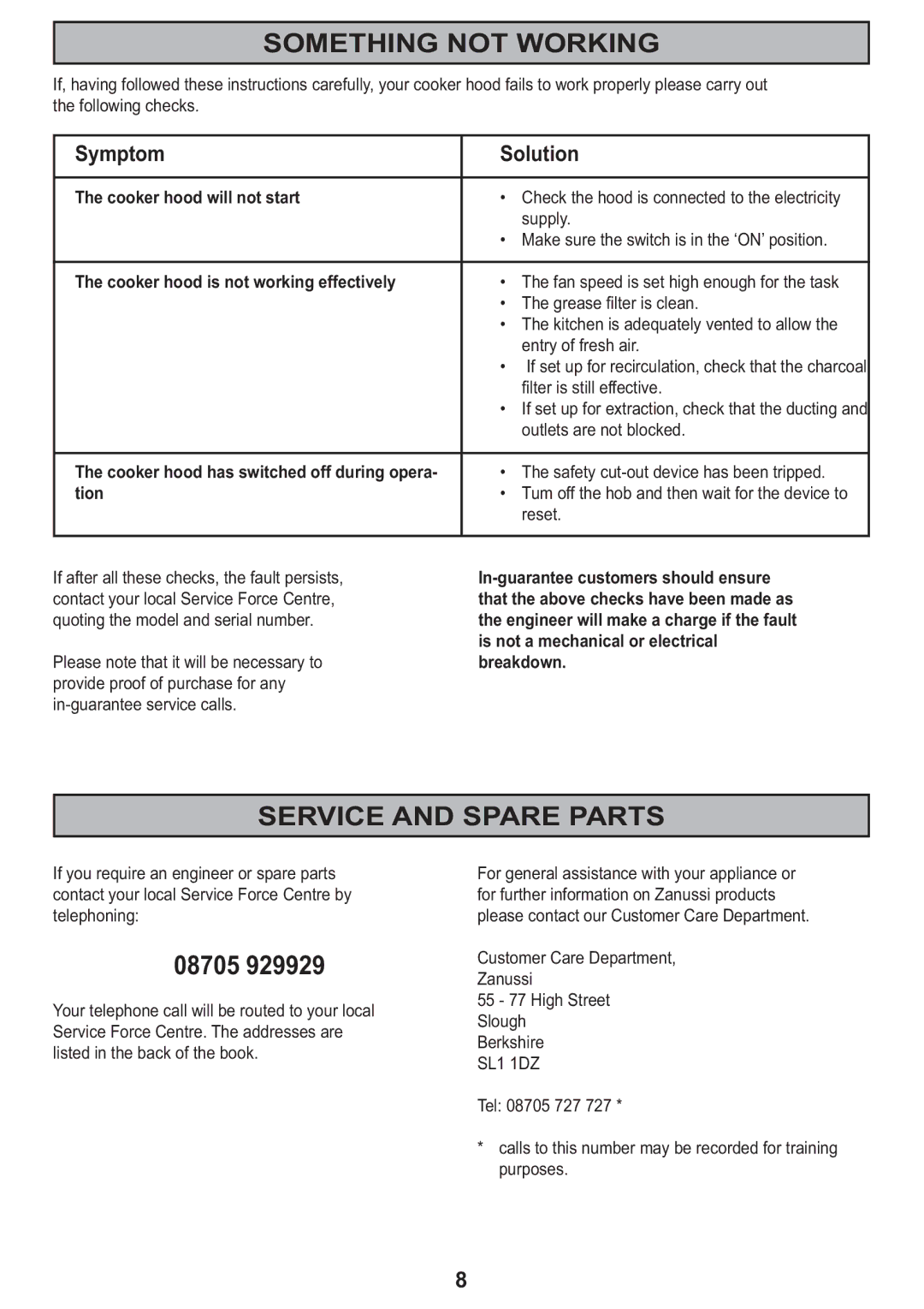 Zanussi ZHC605, ZHC905, ZHC705 manual Something not Working, Service and Spare Parts, Symptom Solution 