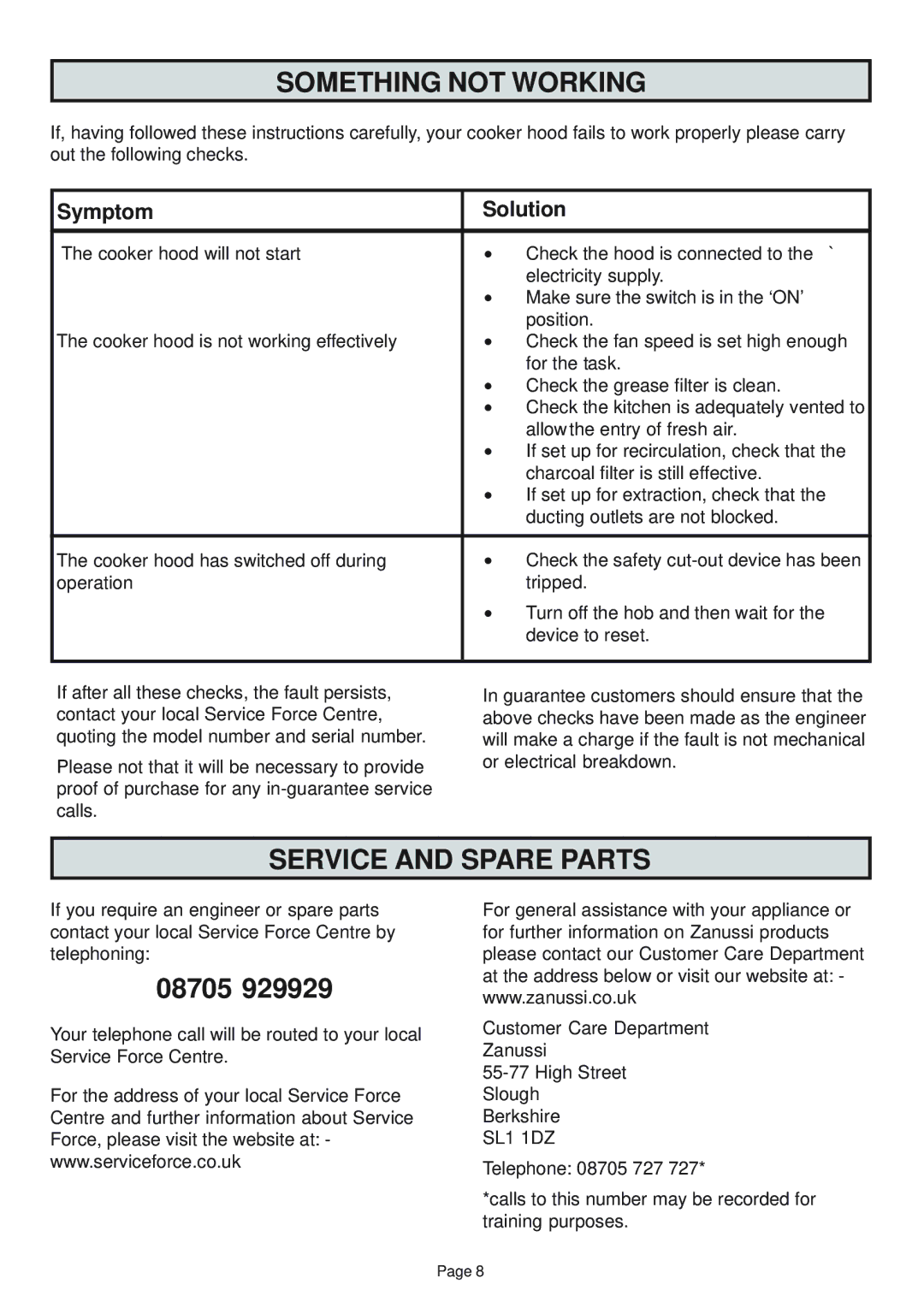 Zanussi ZHC960 manual Something not Working, Service and Spare Parts, Symptom Solution 