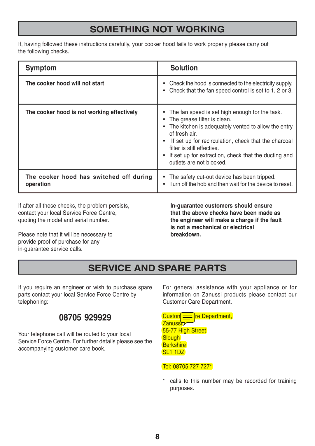 Zanussi ZHI 600 manual Something not Working, Service and Spare Parts, Symptom Solution 