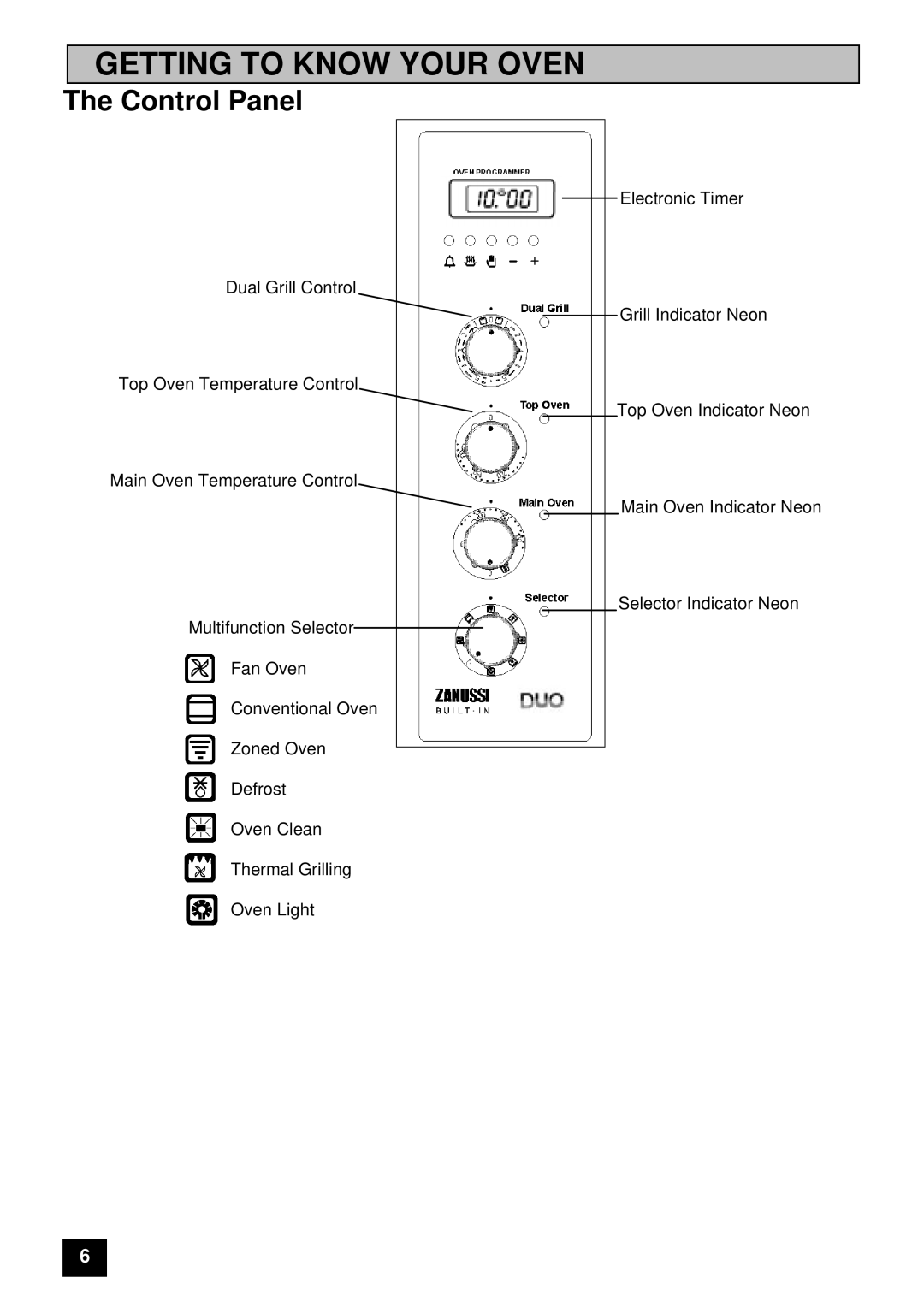 Zanussi ZHM 868 manual Getting to Know Your Oven 