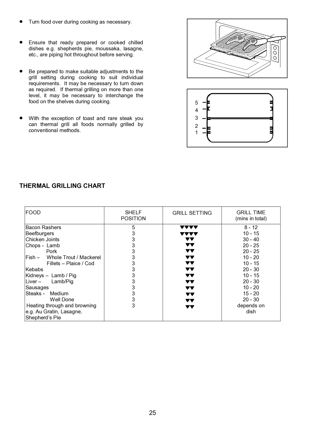 Zanussi ZHQ 575 manual Thermal Grilling Chart, Food Shelf Grill Setting Grill Time Position 