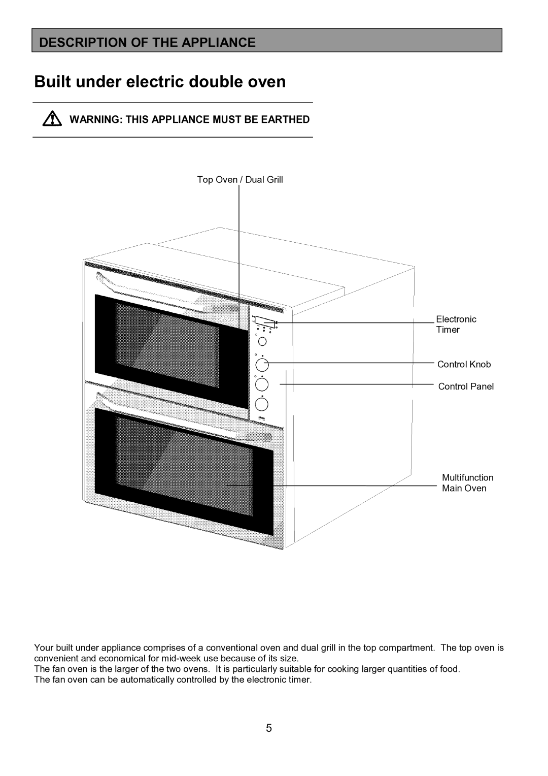 Zanussi ZHQ 575 manual Built under electric double oven, Description of the Appliance 