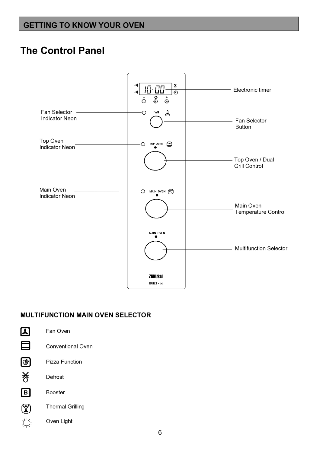 Zanussi ZHQ 575 manual Getting to Know Your Oven, Multifunction Main Oven Selector 