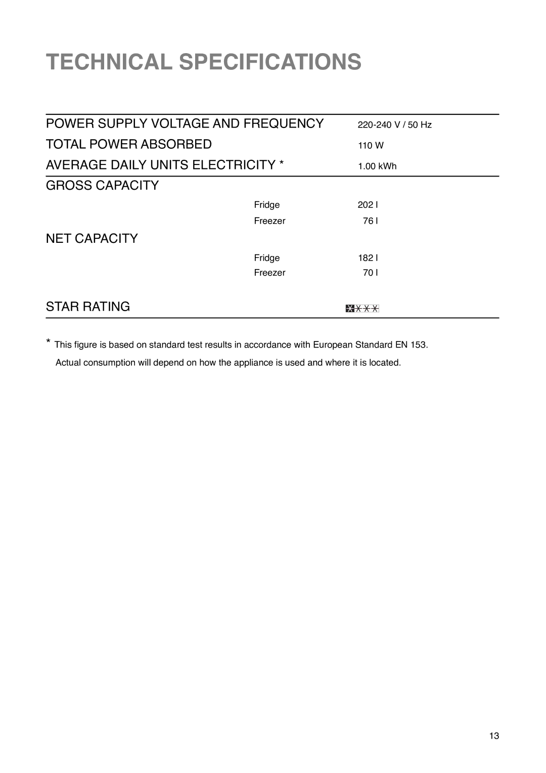 Zanussi ZI 310 DIS manual Technical Specifications, Star Rating 