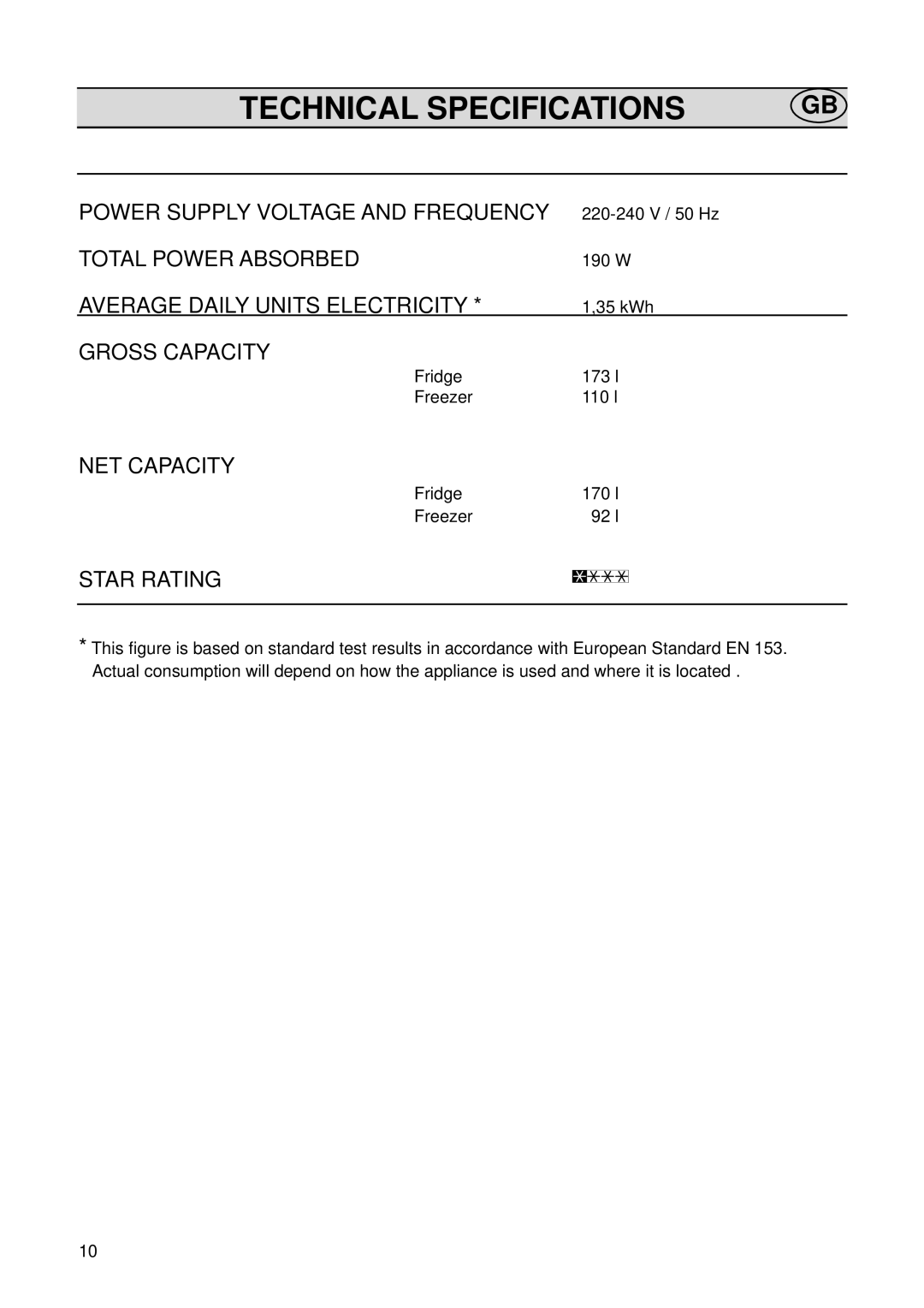 Zanussi ZI 718/12 K manual Technical Specifications, Star Rating 