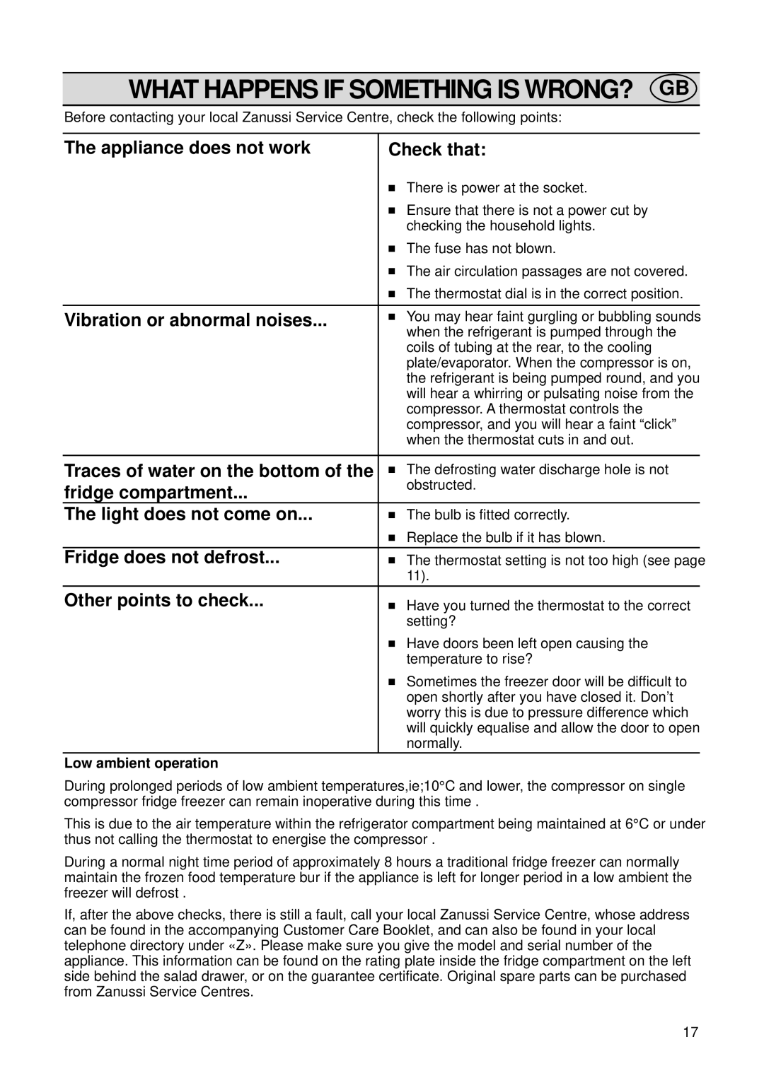 Zanussi ZI 718/12 K manual What Happens if Something is WRONG? GB 