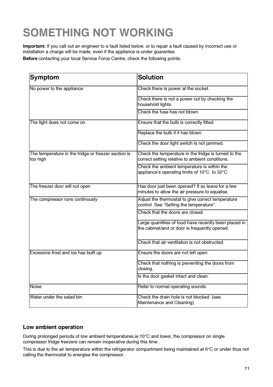 Zanussi ZI 720/8 FF manual Something not Working, Symptom Solution 