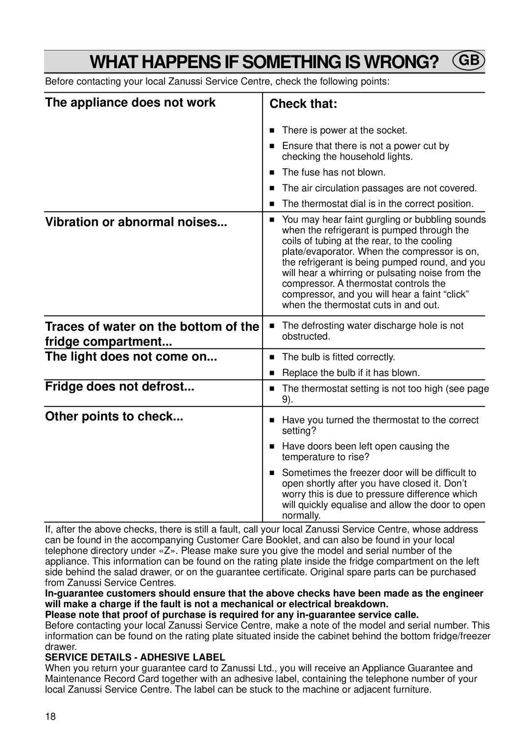 Zanussi ZI 720/9K manual What Happens if Something is WRONG? GB 