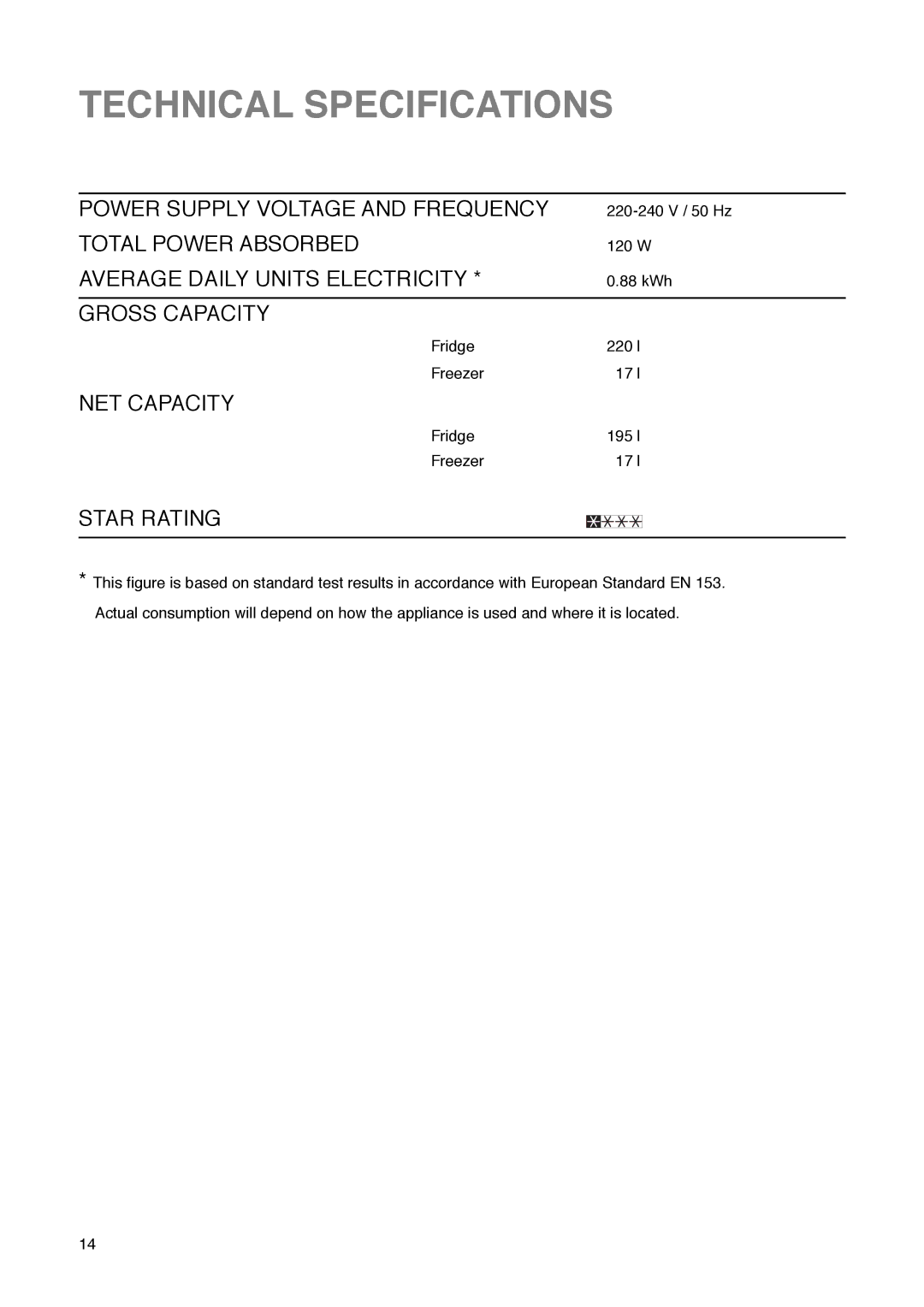 Zanussi ZI 7243 manual Technical Specifications, Star Rating 