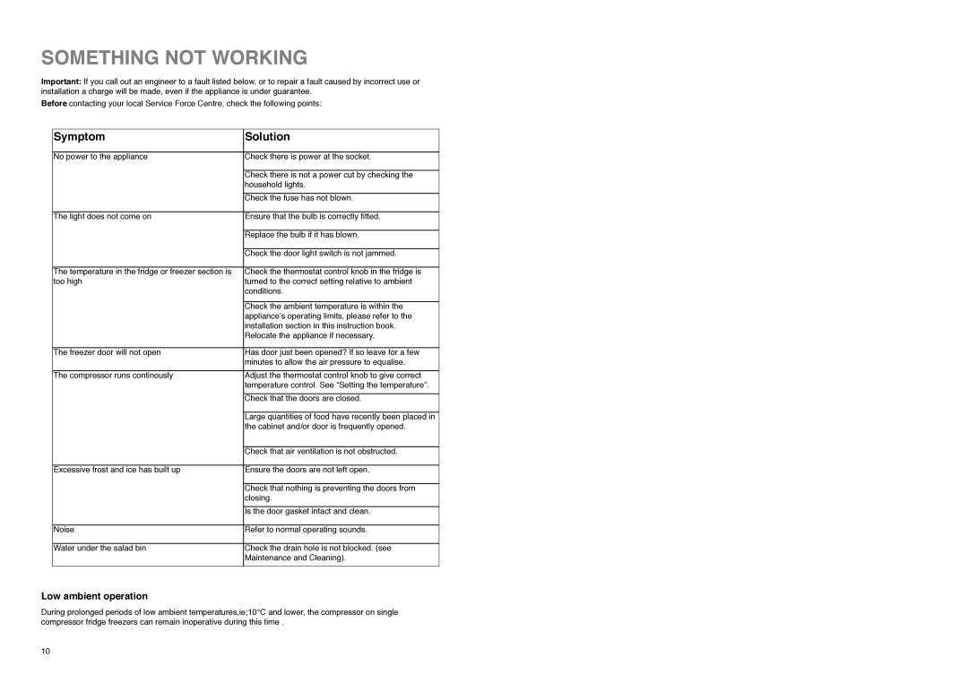 Zanussi ZI 8 FF, ZI 920 manual Something not Working, Symptom Solution 