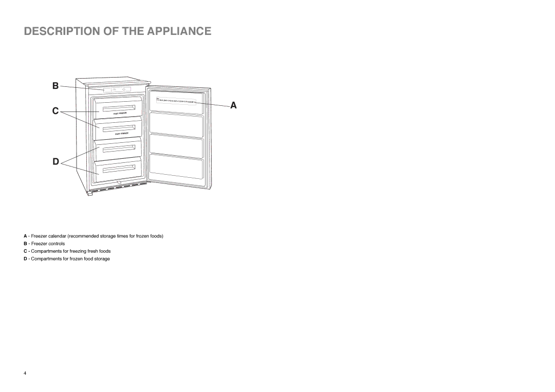 Zanussi ZI 9121 F manual Description of the Appliance 