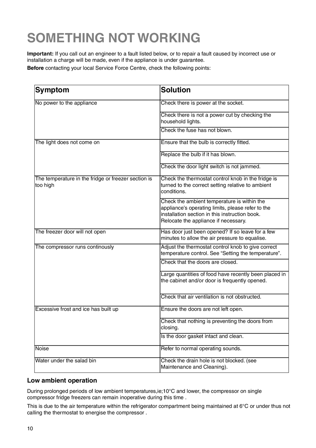 Zanussi ZI 918/12 KA manual Something not Working, Symptom Solution, Low ambient operation 