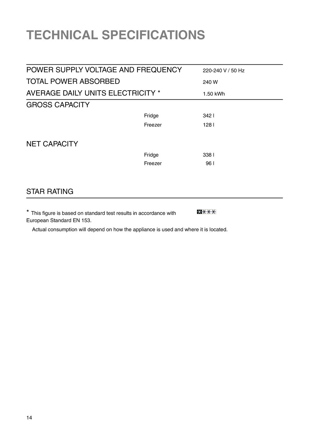 Zanussi ZI 9454 X manual Technical Specifications, Star Rating 