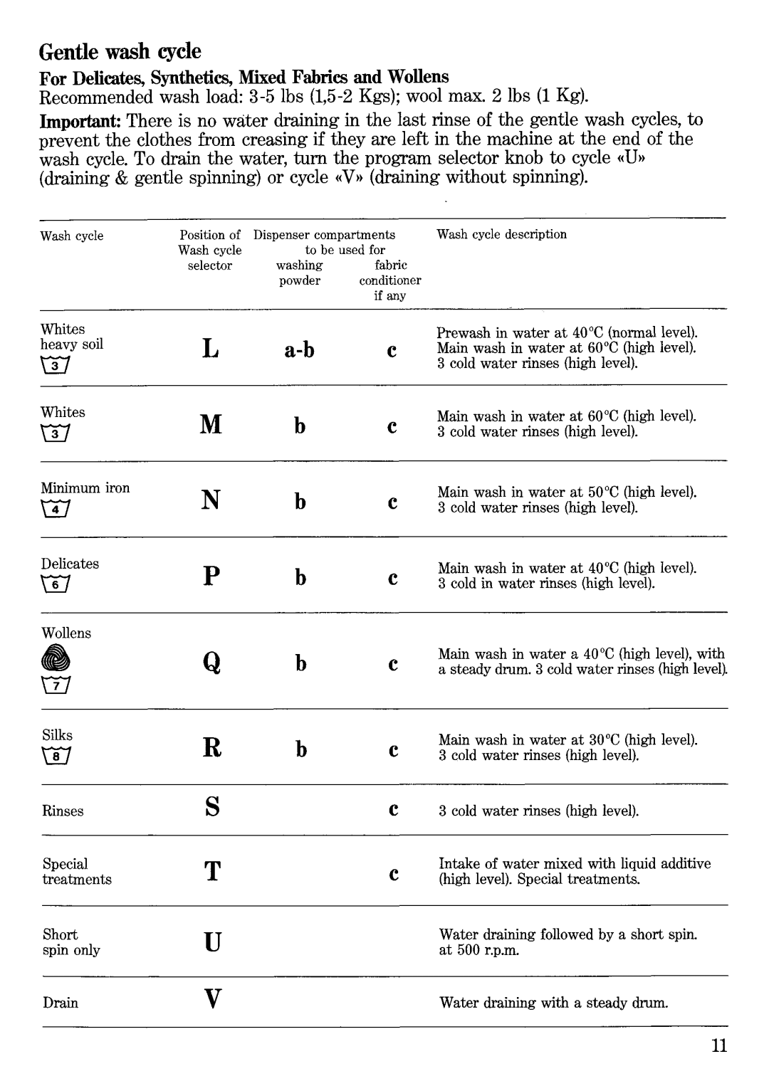 Zanussi ZI959T manual 