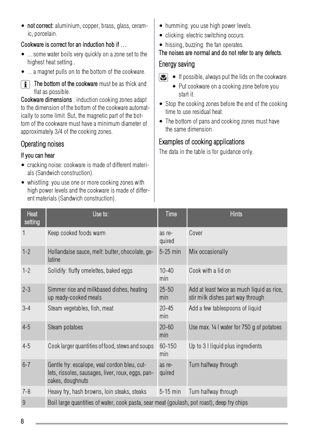 Zanussi ZIE6004F Operating noises, Energy saving, Examples of cooking applications, Heat Setting Use to Time Hints 