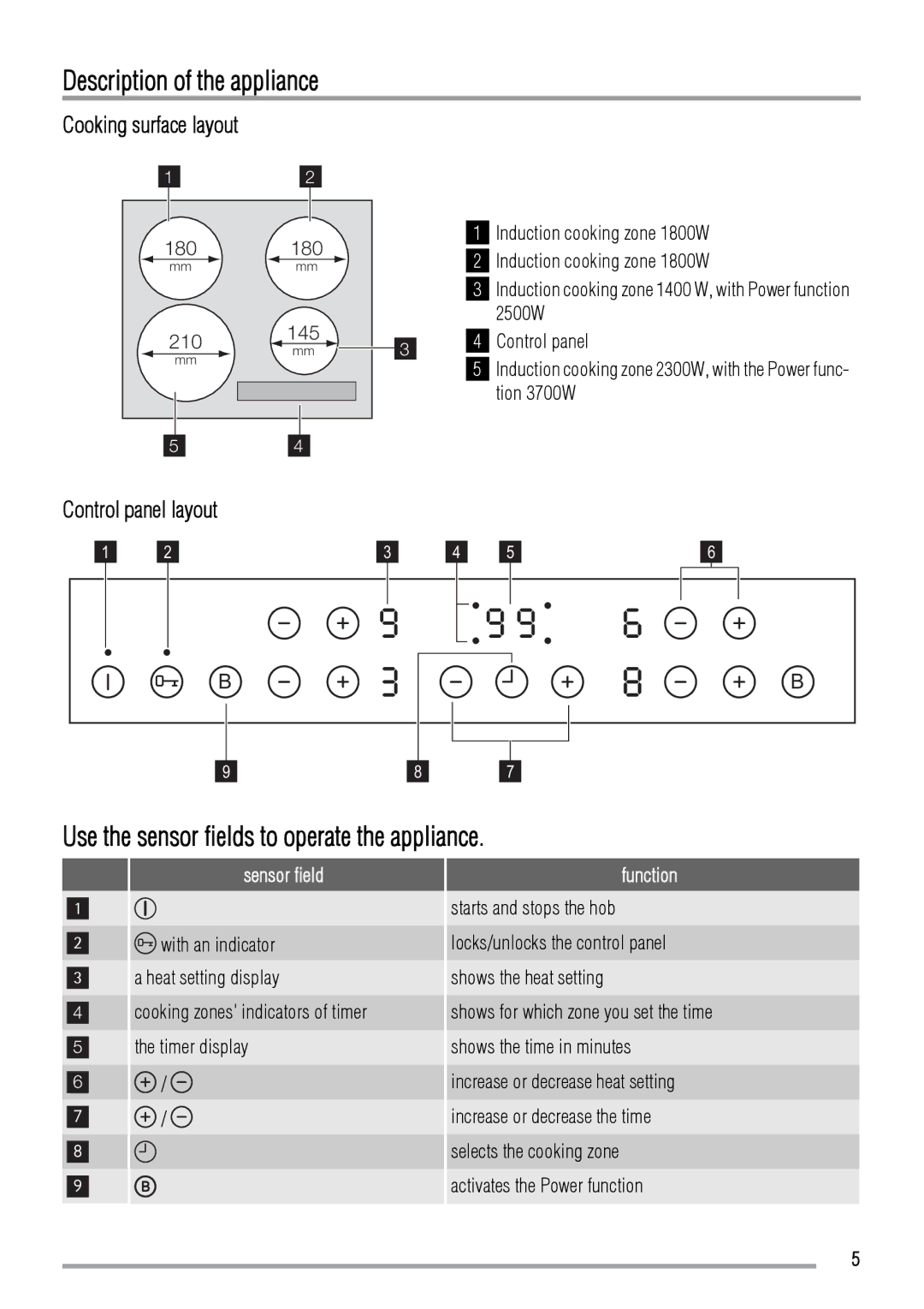 Zanussi ZIT64X manual Description of the appliance, Use the sensor fields to operate the appliance, Cooking surface layout 