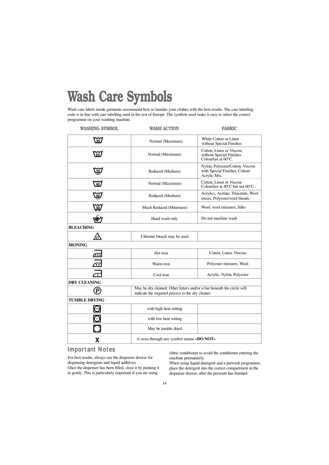 Zanussi ZJ 1217 manual Wash Care Symbols, Important Notes 