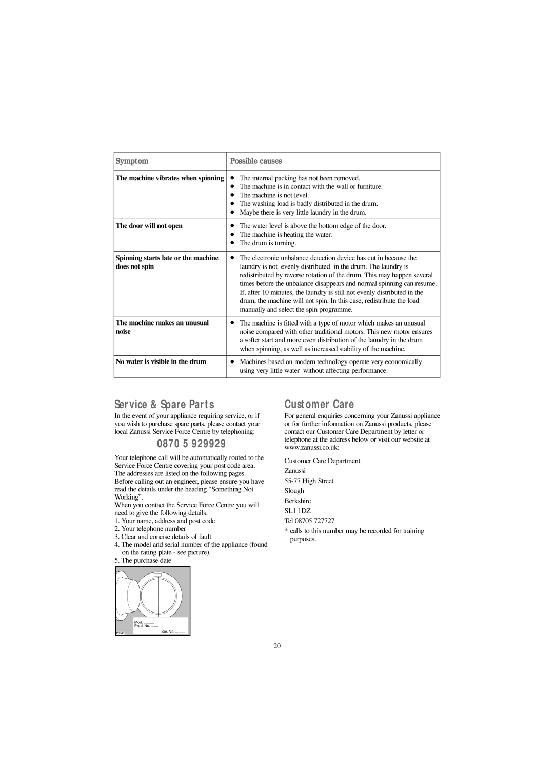 Zanussi ZJ 1217 manual Service & Spare Parts, 0870 5, Customer Care, Symptom Possible causes 