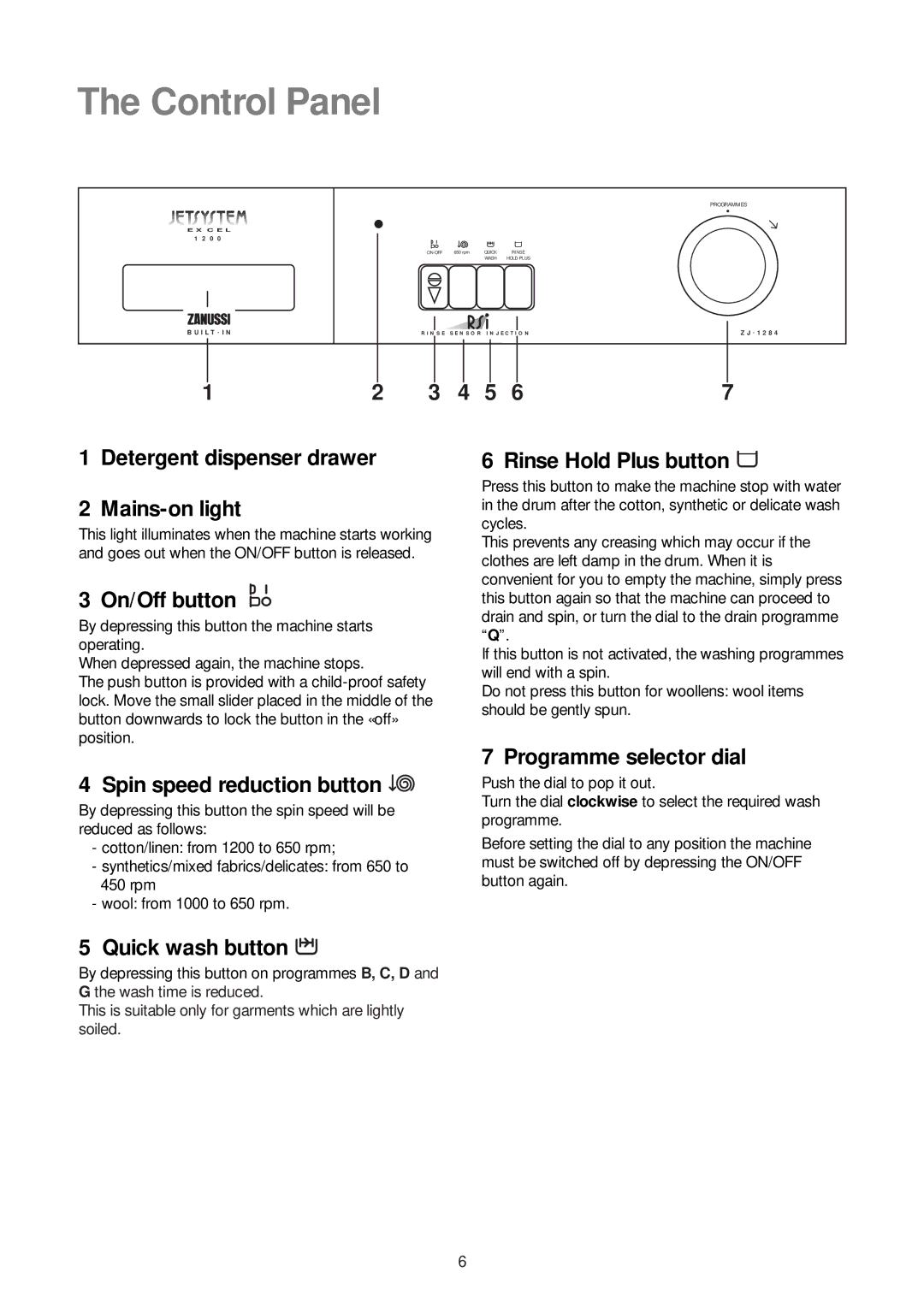 Zanussi ZJ 1284 manual Control Panel 