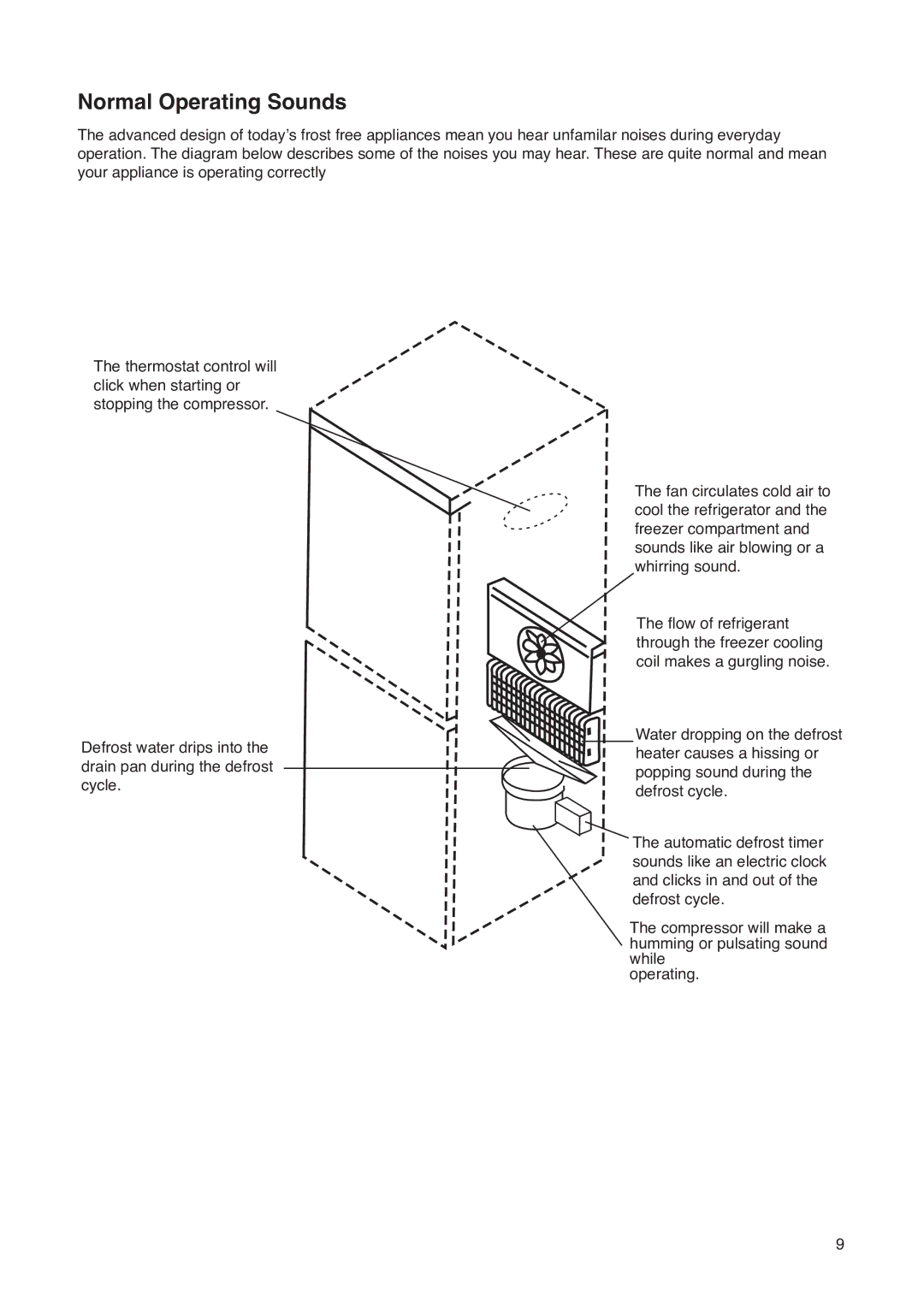 Zanussi ZK 47/52 RF manual Normal Operating Sounds 