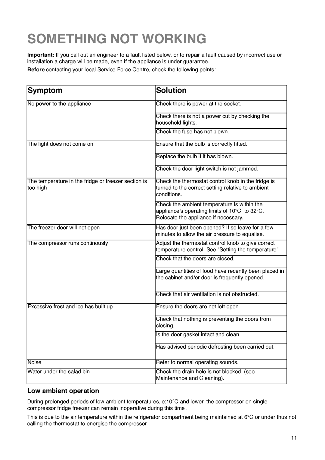 Zanussi ZK 57/38 R manual Something not Working, Symptom Solution, Low ambient operation 