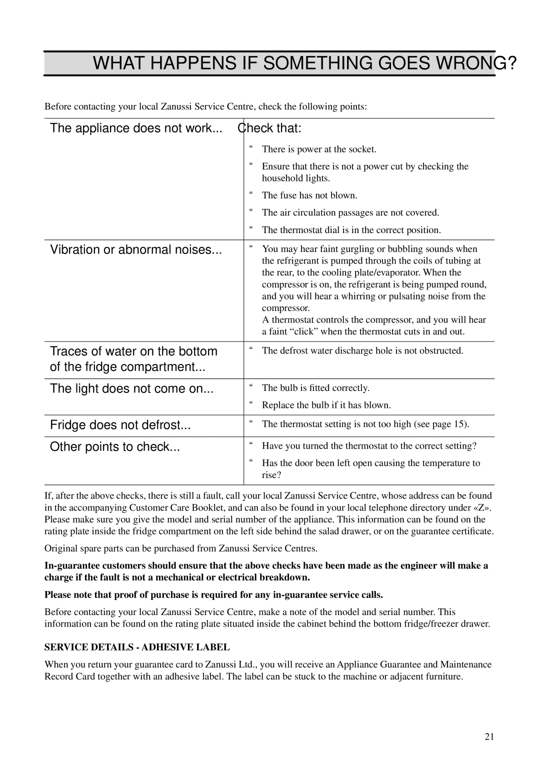 Zanussi ZKC 49/3 manual What Happens if Something Goes WRONG? 