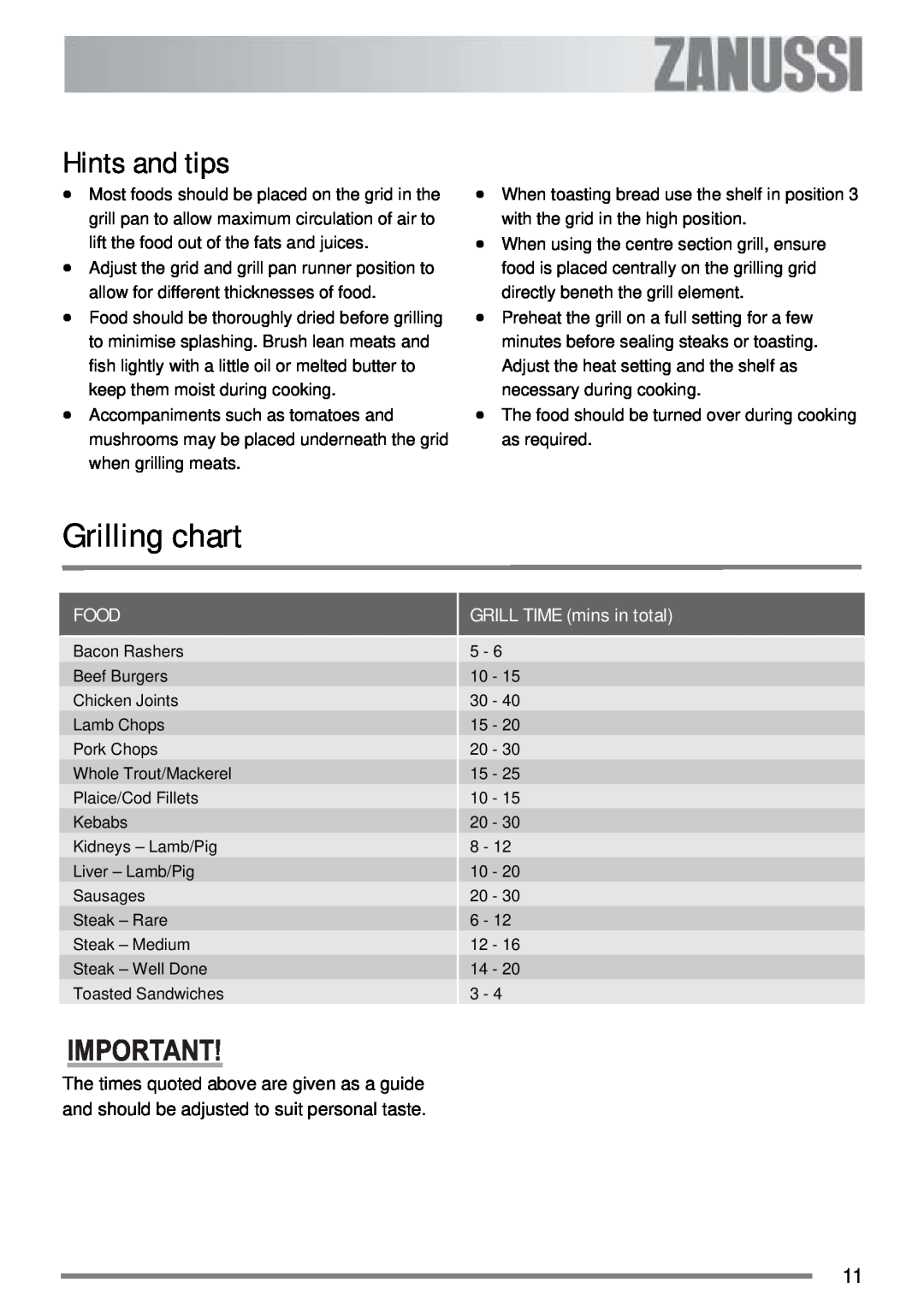 Zanussi ZKC 6000W user manual Grilling chart, Hints and tips 