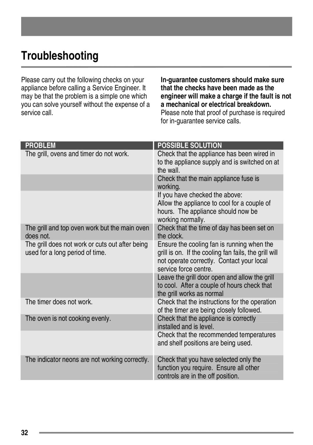 Zanussi ZKC5540 user manual Troubleshooting, Timer does not work Oven is not cooking evenly 