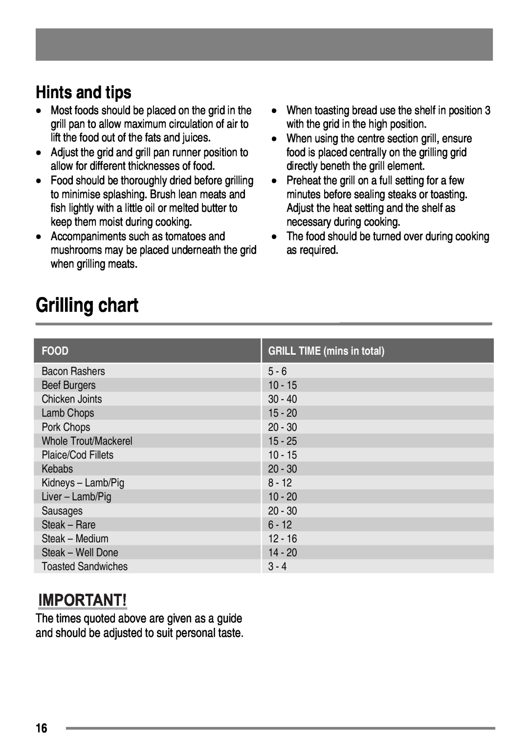 Zanussi ZKC5540 user manual Grilling chart, Hints and tips, Food, GRILL TIME mins in total 