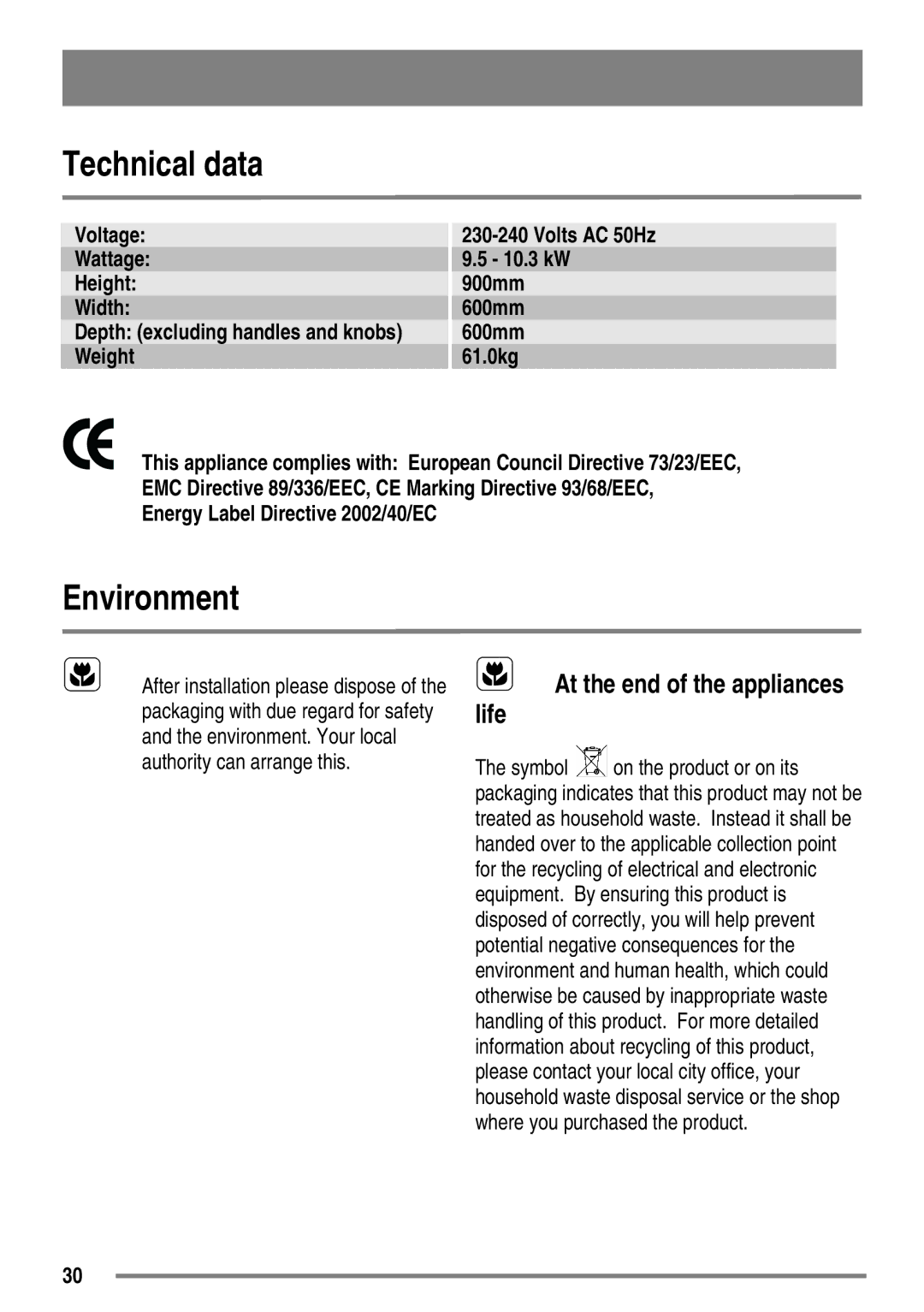 Zanussi ZKC6010 user manual Technical data, Environment 