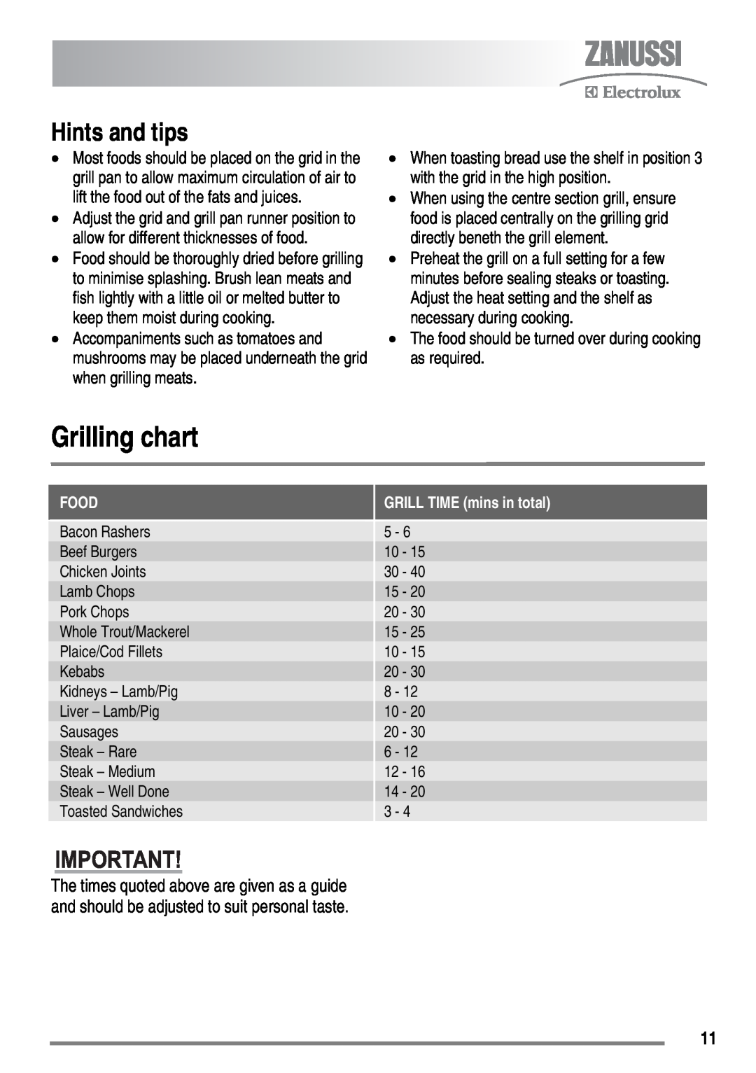 Zanussi ZKC6010 user manual Grilling chart, Hints and tips, Food, GRILL TIME mins in total 