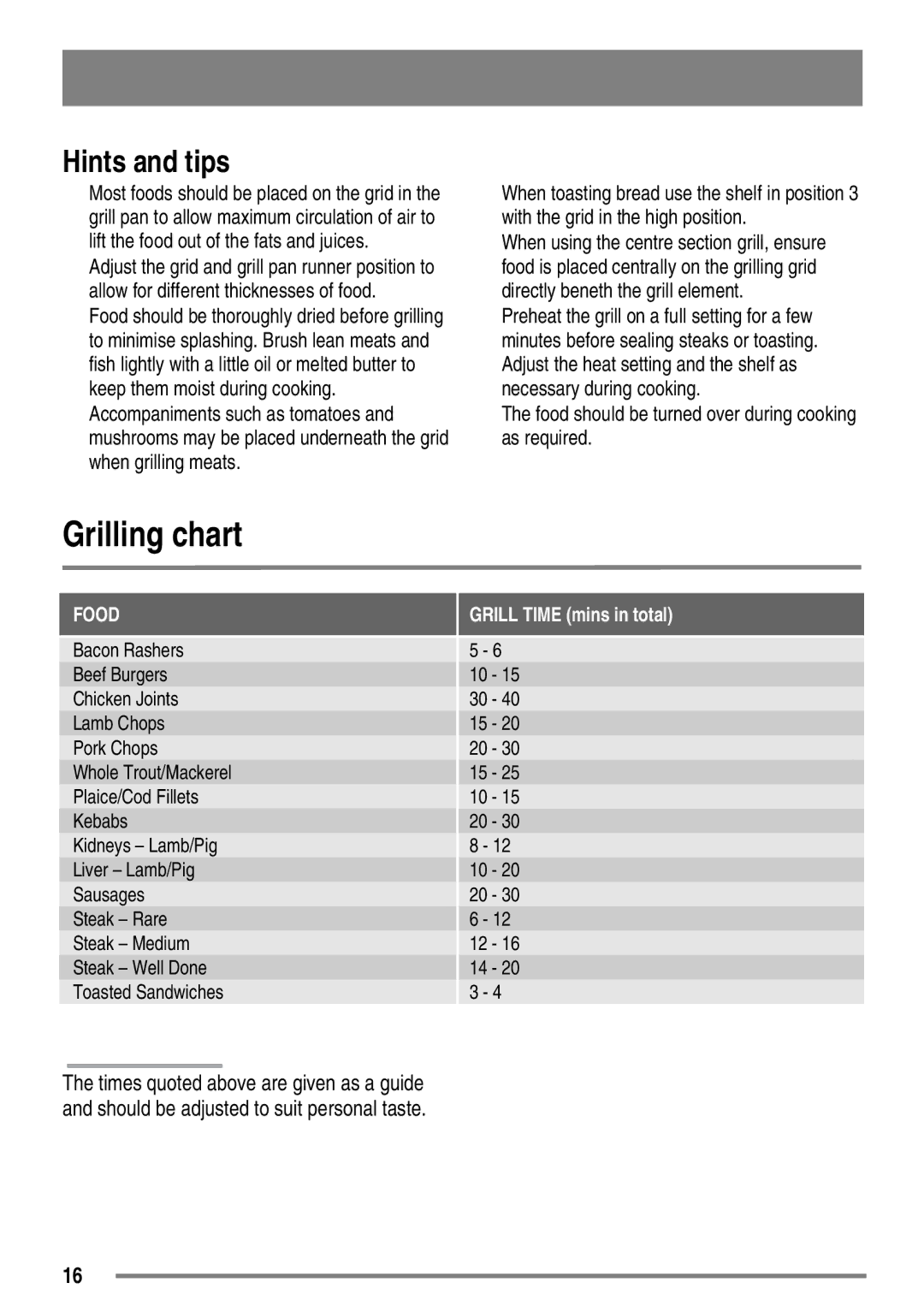 Zanussi ZKC6020 user manual Grilling chart, Hints and tips, Food should be turned over during cooking as required 