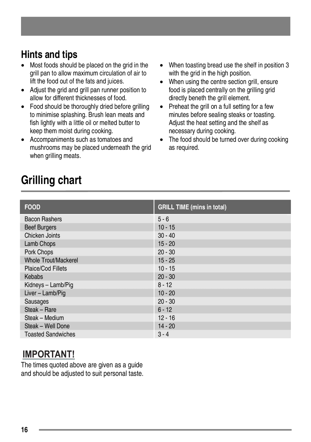 Zanussi ZKC6040 user manual Grilling chart, Hints and tips, Food should be turned over during cooking as required 