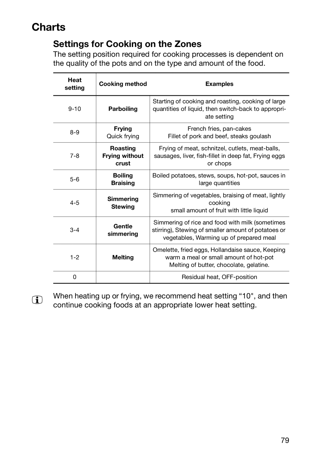 Zanussi ZKF 661 LN, ZKF 661 LX manual Charts, Settings for Cooking on the Zones 