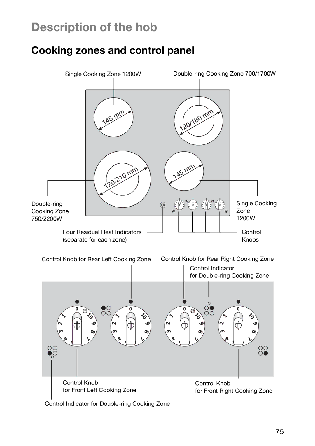 Zanussi ZKF 661 LN, ZKF 661 LX manual Description of the hob, Cooking zones and control panel 