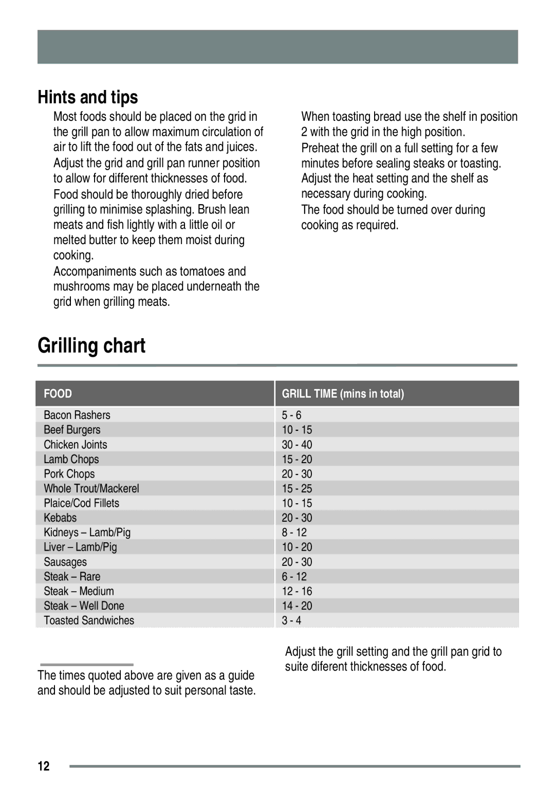 Zanussi ZKG5020 manual Grilling chart, Food 