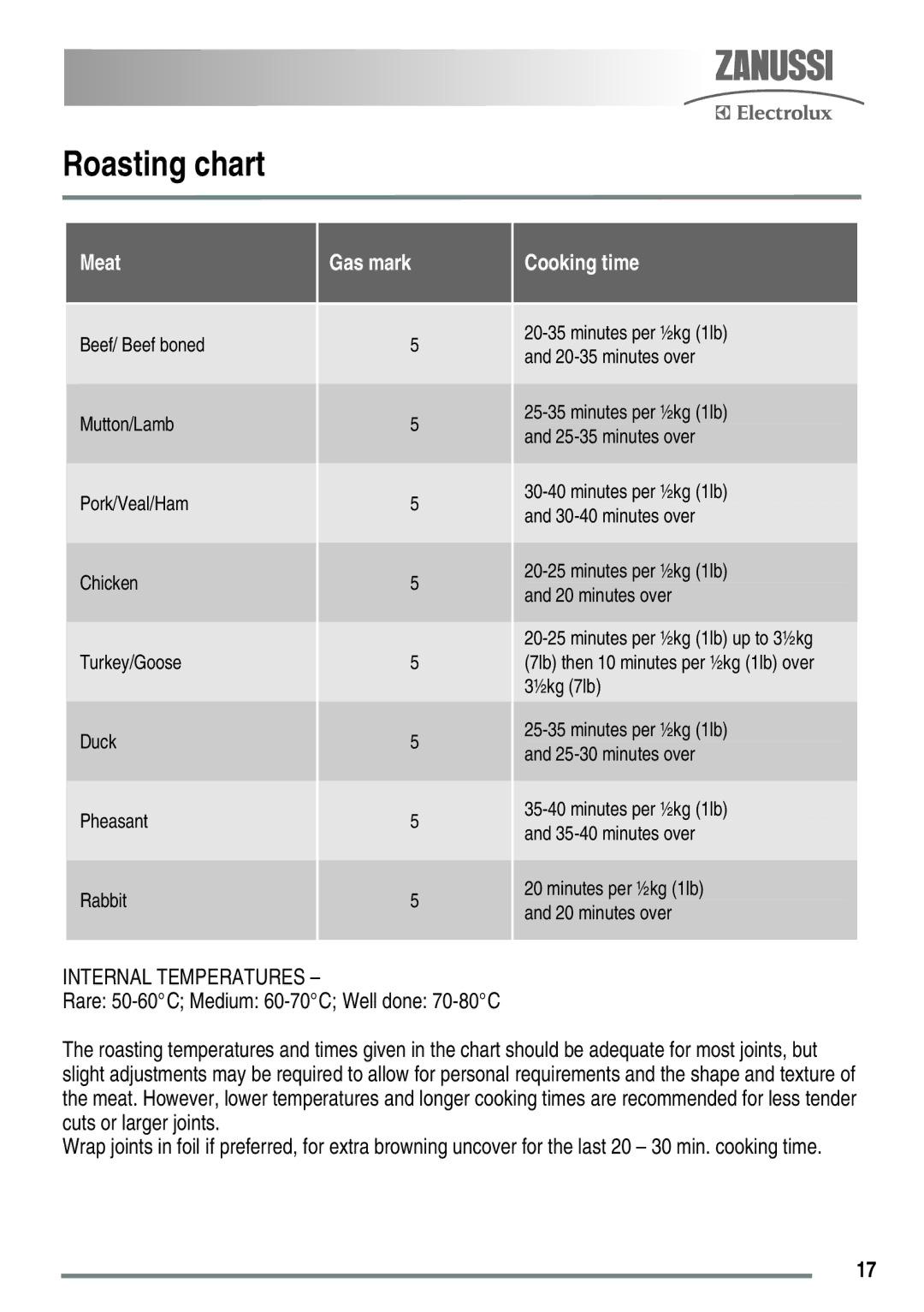 Zanussi ZKG5020 manual Roasting chart, Cooking time 