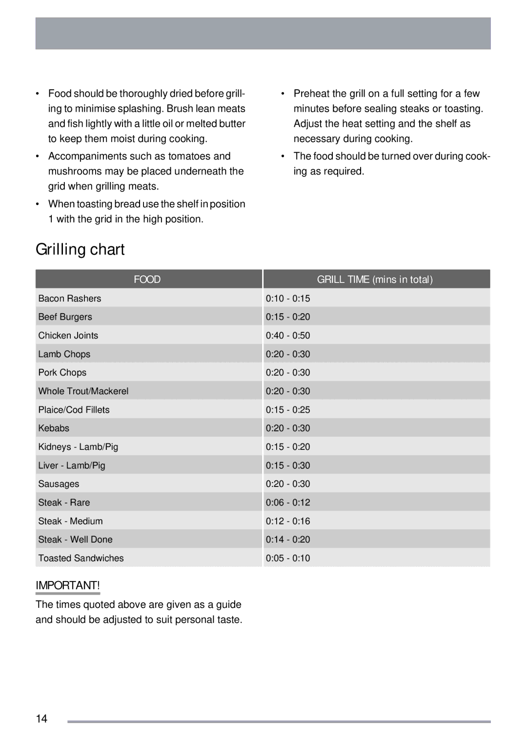 Zanussi ZKG5030 manual Grilling chart, Food 