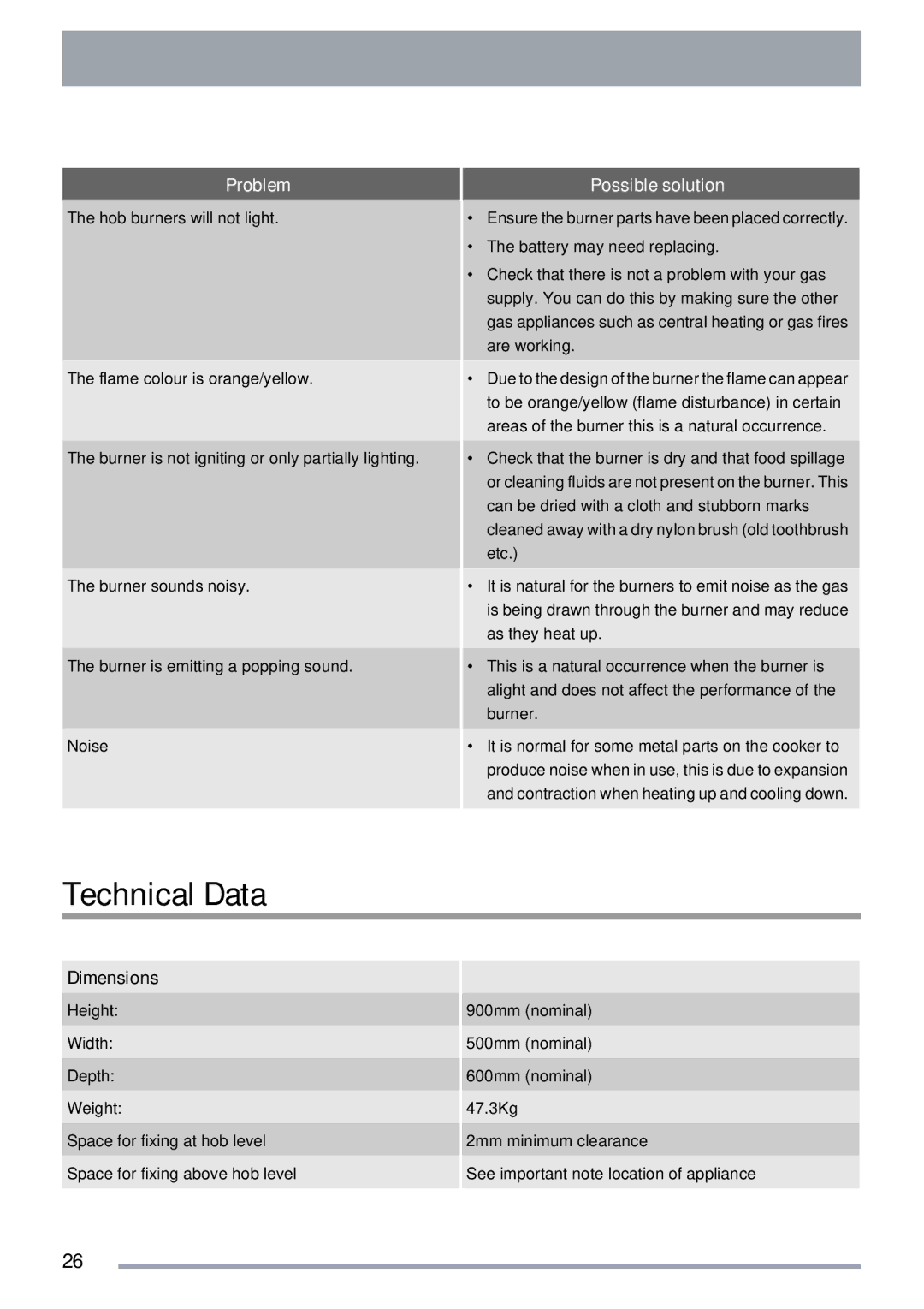 Zanussi ZKG5030 manual Technical Data, Dimensions 