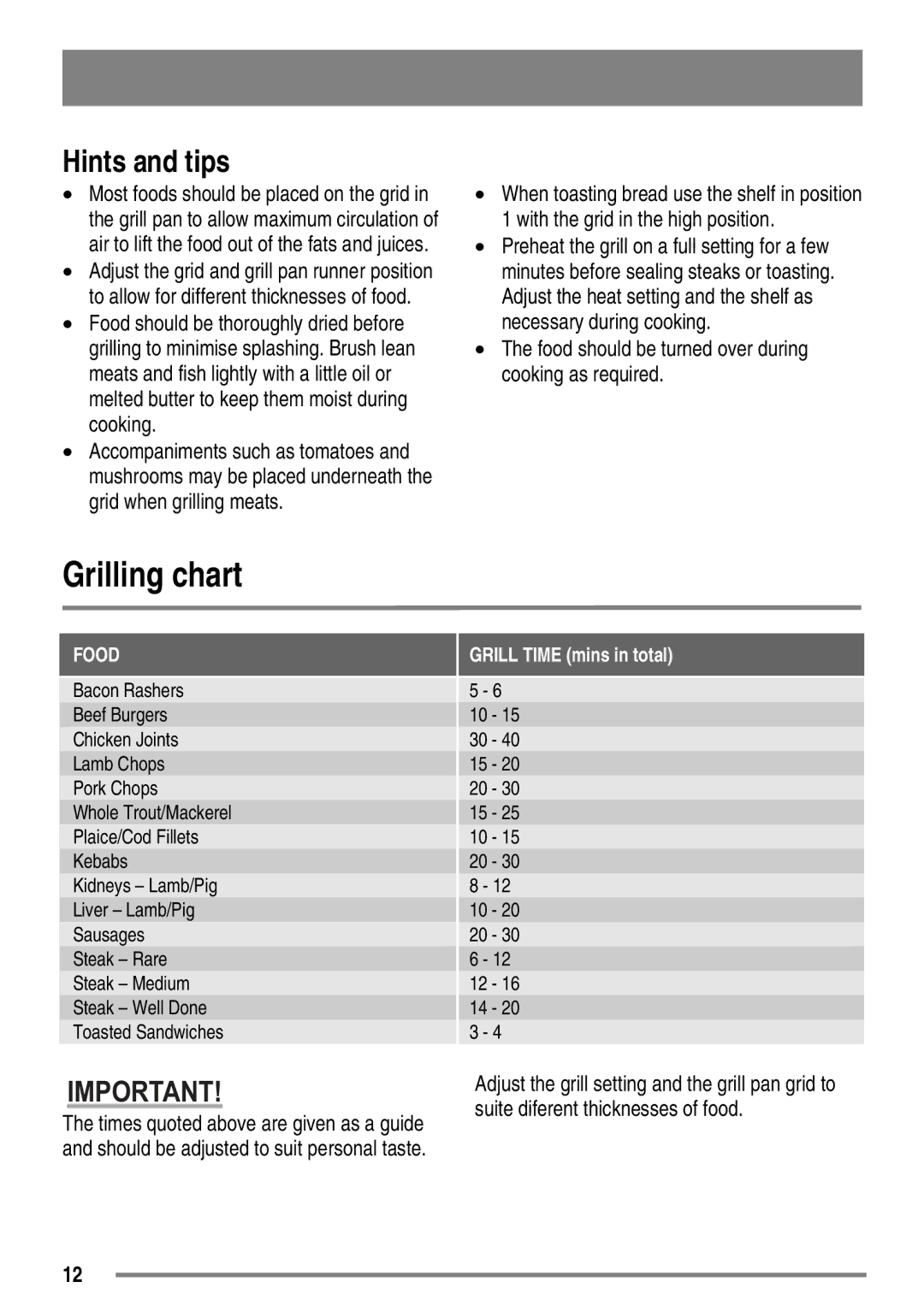 Zanussi ZKG5530 user manual Grilling chart, Food should be turned over during cooking as required 