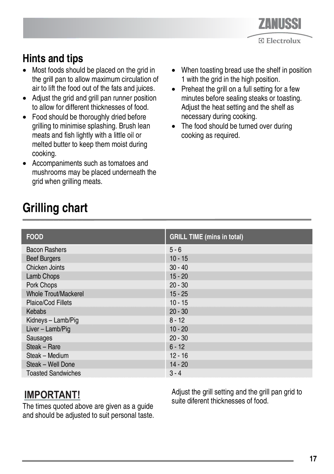 Zanussi ZKG5540 user manual Grilling chart, Food should be turned over during cooking as required 