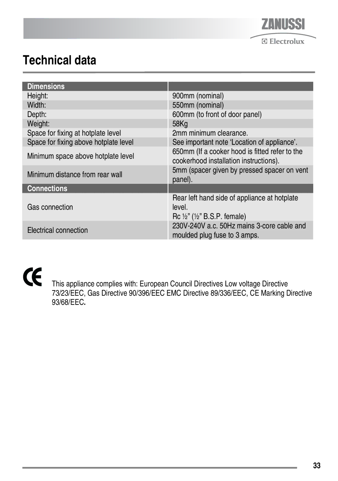 Zanussi ZKG5540 user manual Technical data, Height Width Depth Weight, Gas connection Electrical connection 