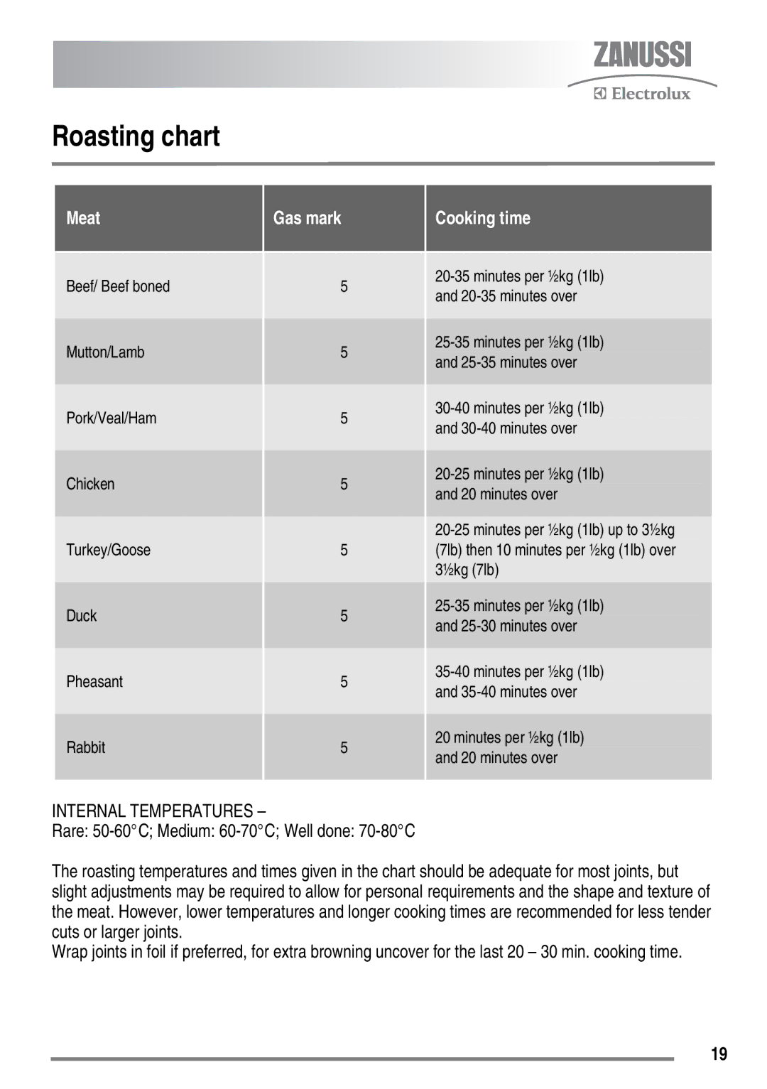 Zanussi ZKG6010 user manual Roasting chart, Cooking time 